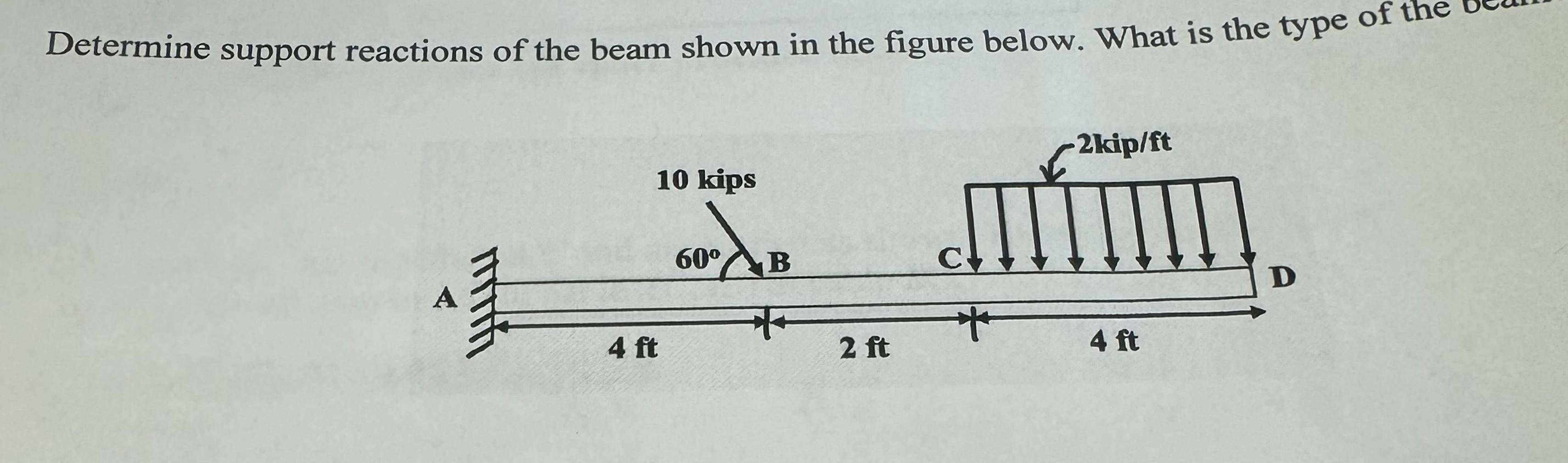 Determine support reactions of the beam shown in