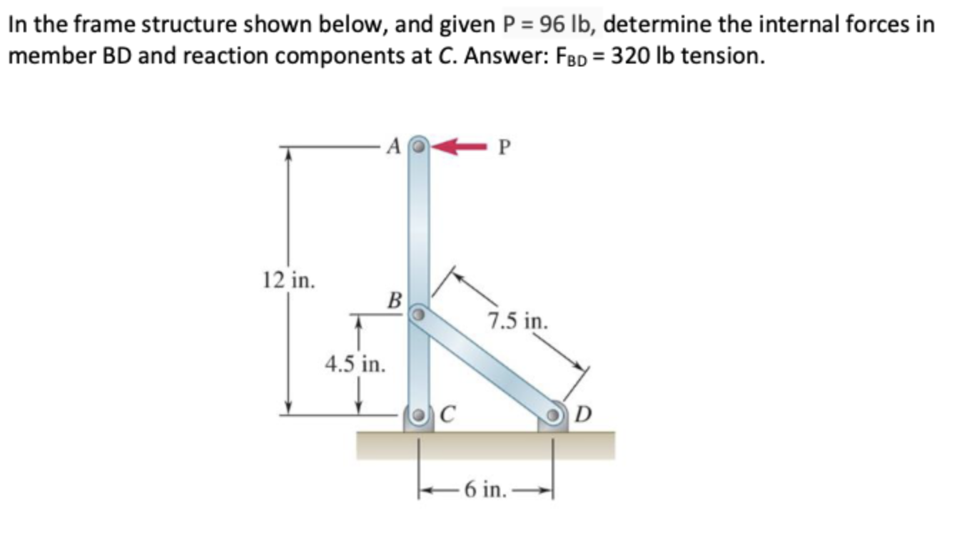 In the frame structure shown below, and given P =