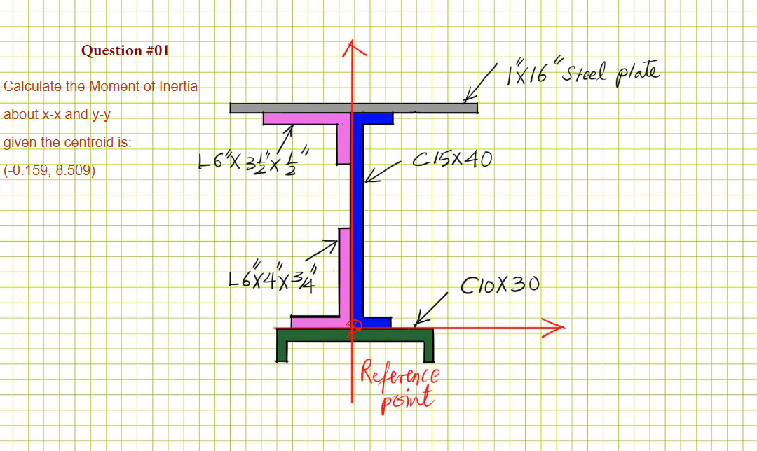 Calculate the moment of inertia about x - x and y