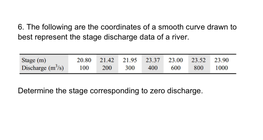 The following are the coordinates of a smooth