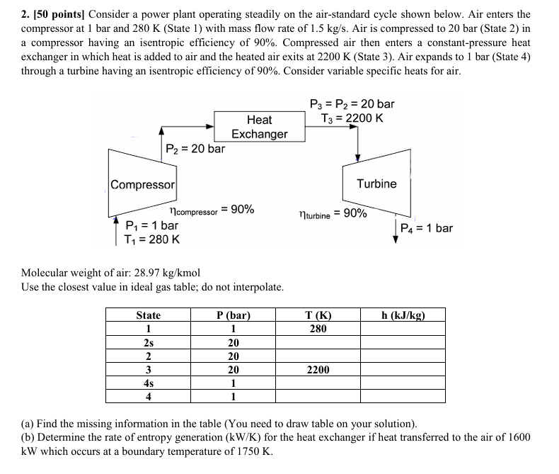 2 . [ 5 0 points ] Consider a power plant