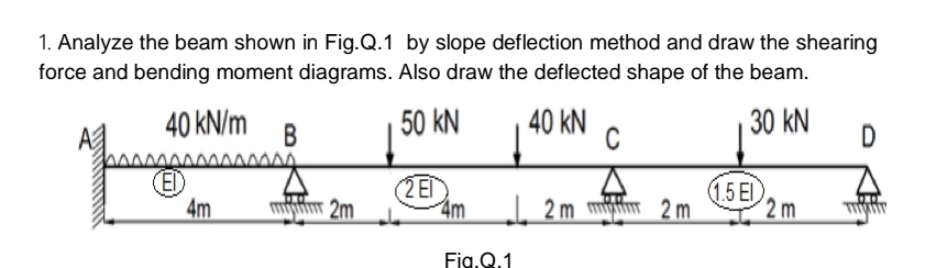 Analyze the beam shown in Fig.Q . 1 by slope