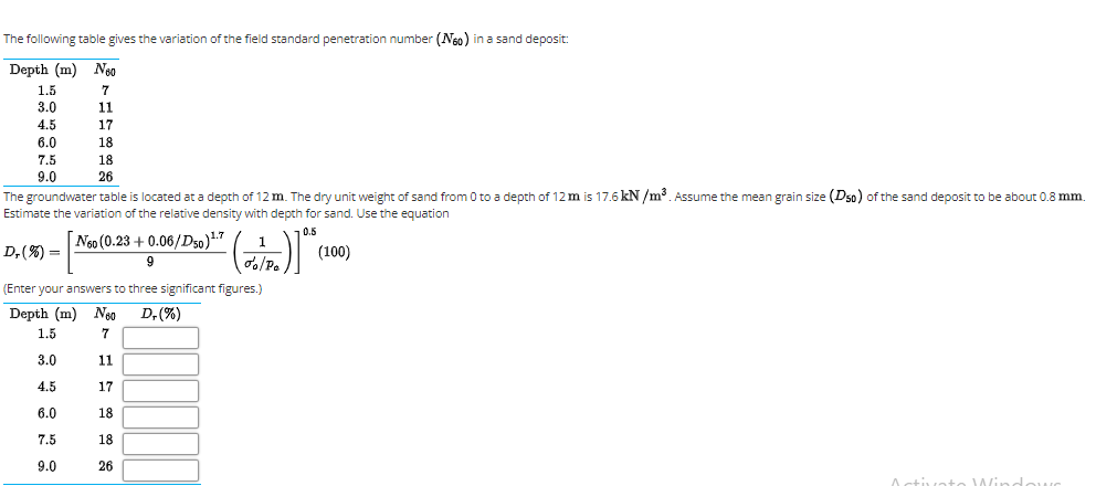 The following table gives the variation of the