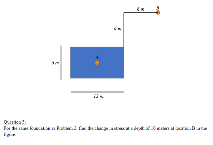 For the same foundation as Problem 2 , find the