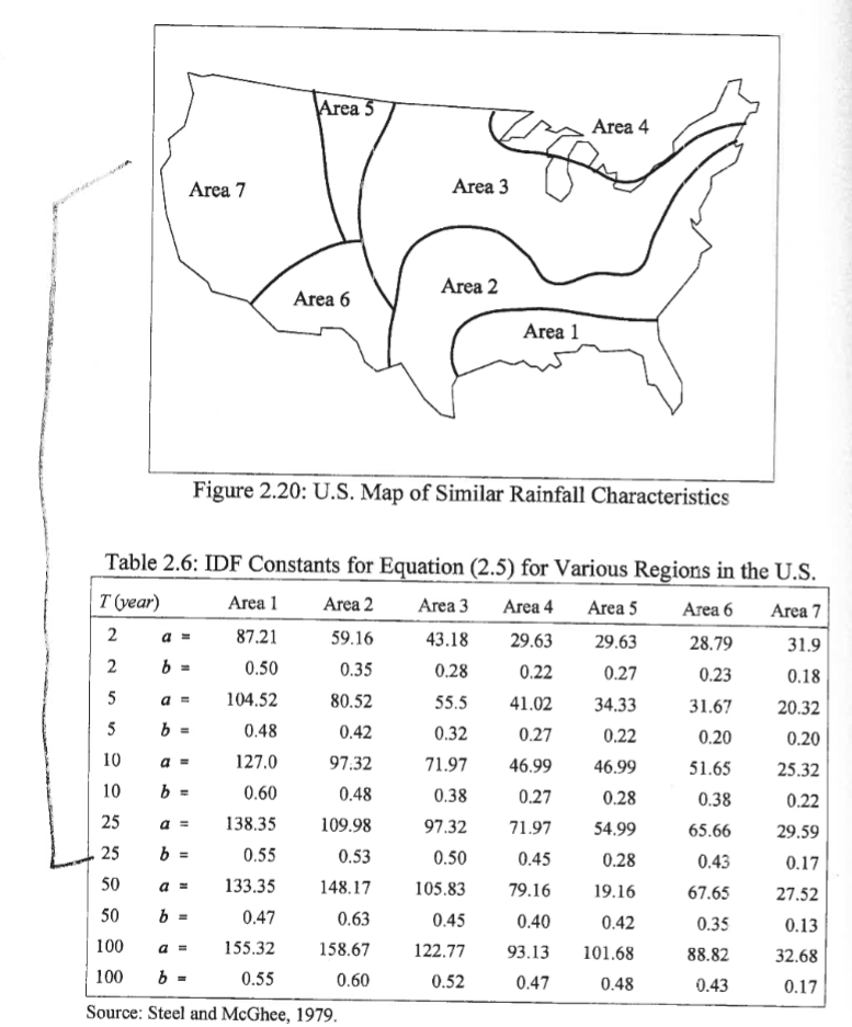 For rural areas with a low density of rain gage