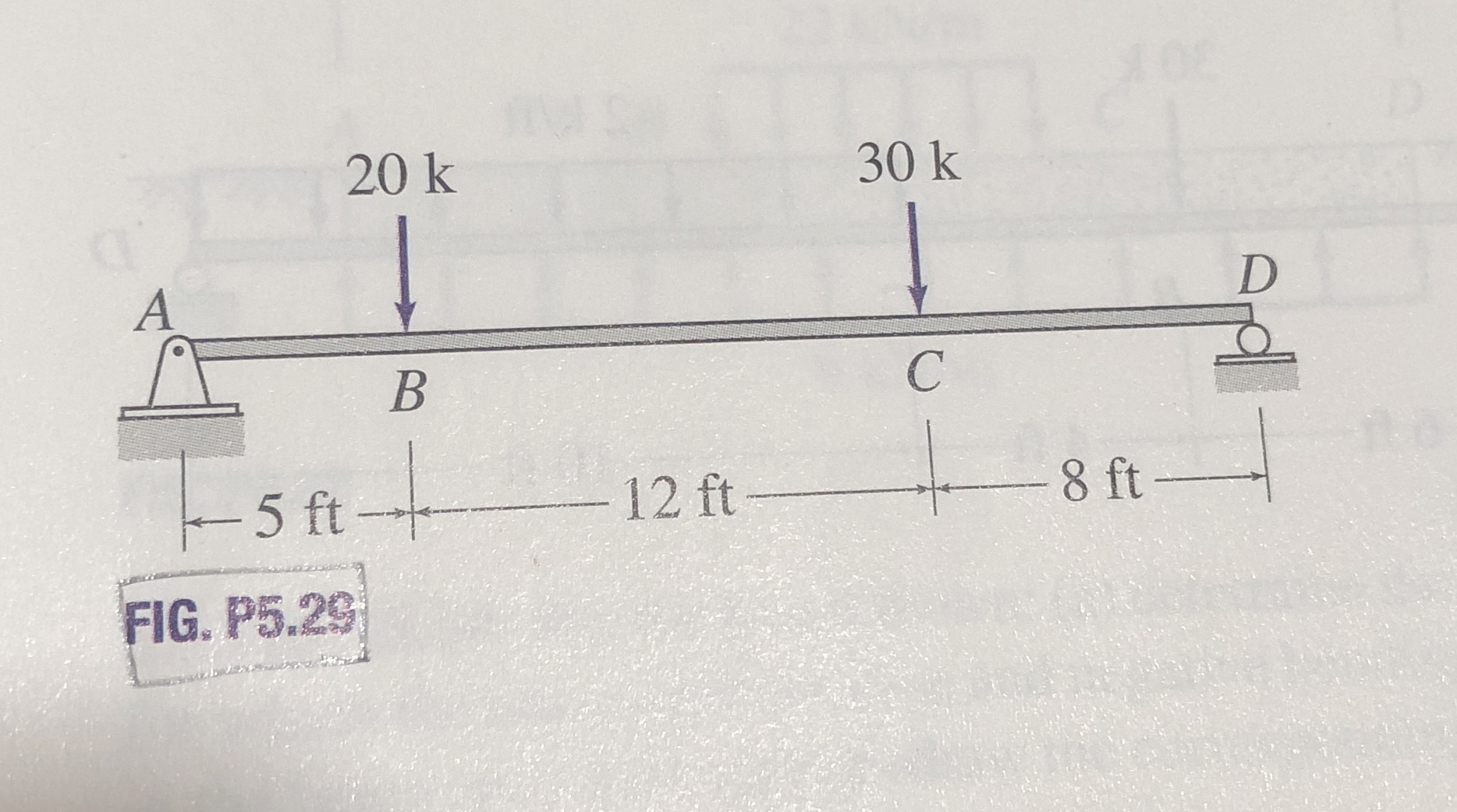 For the following problems, draw shear force and