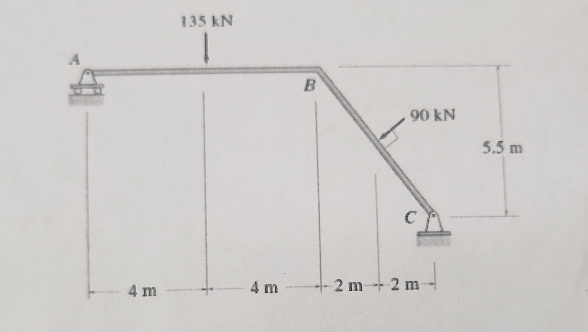 Solve for shear, bending moment diagrams, and