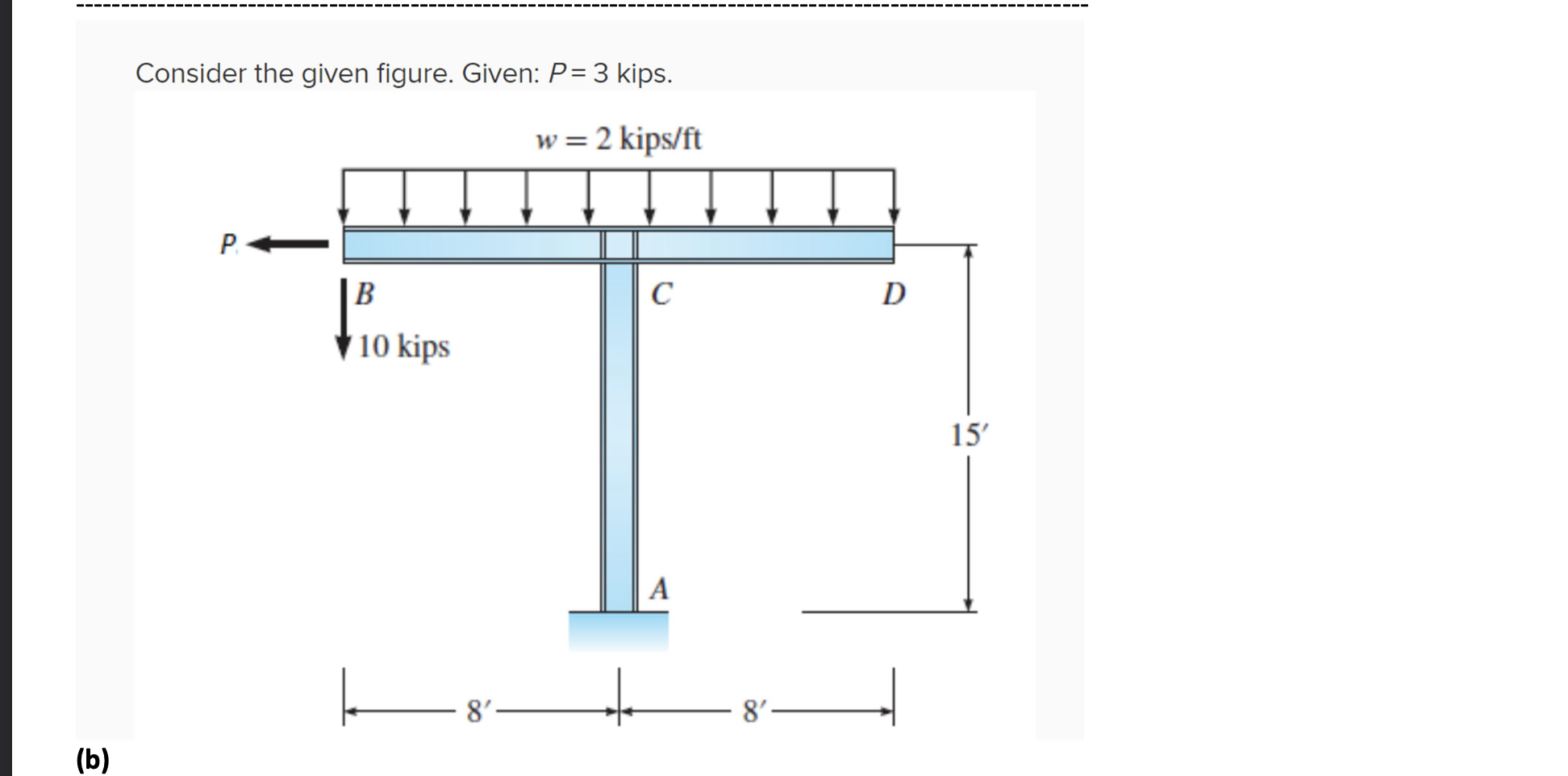 Draw shear and bending diagram and sketch the