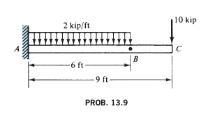 Find the shear & moment at points B & C . PROB. 1