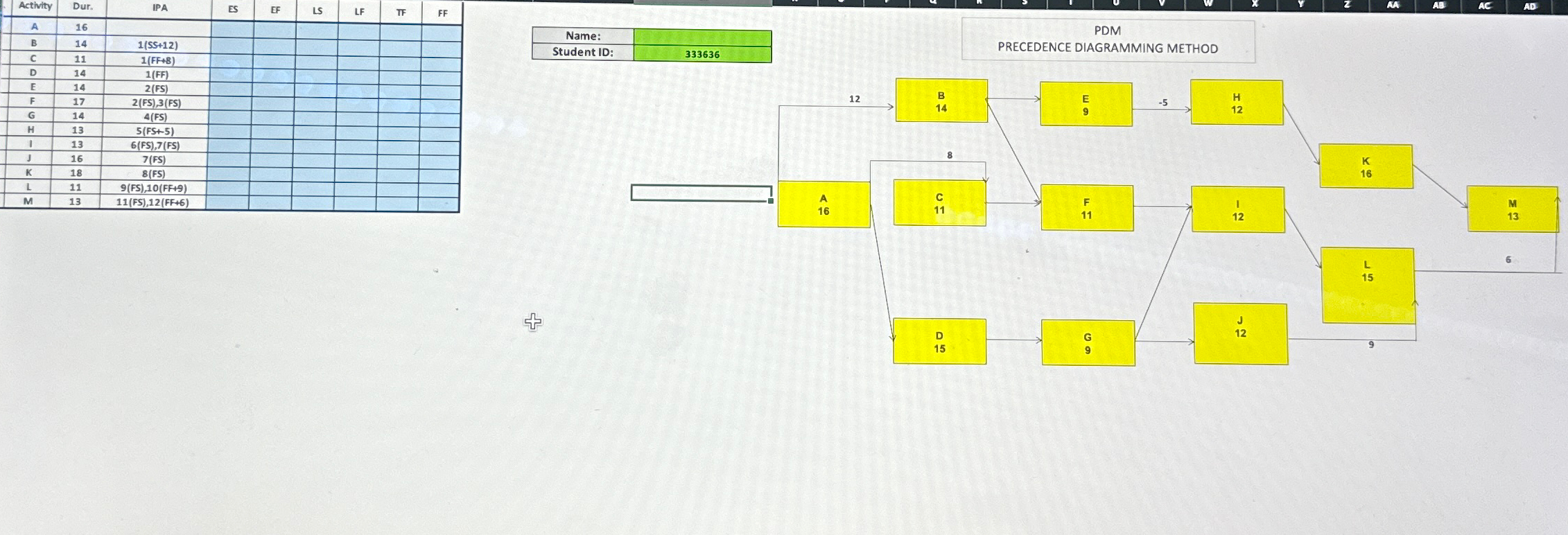 Fill out the the required table with the ES , EF