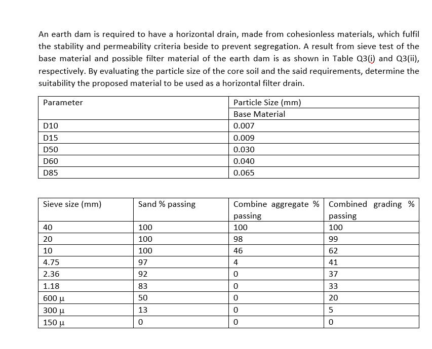 An earth dam is required to have a horizontal