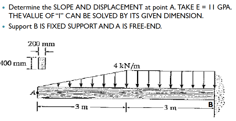 Determine the SLOPE AND DISPLACEMENT at point A .