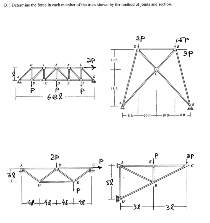 Q 1 ) Determine the force in each member of the