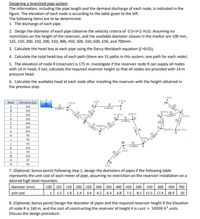 Designing a branched pipe system The information,