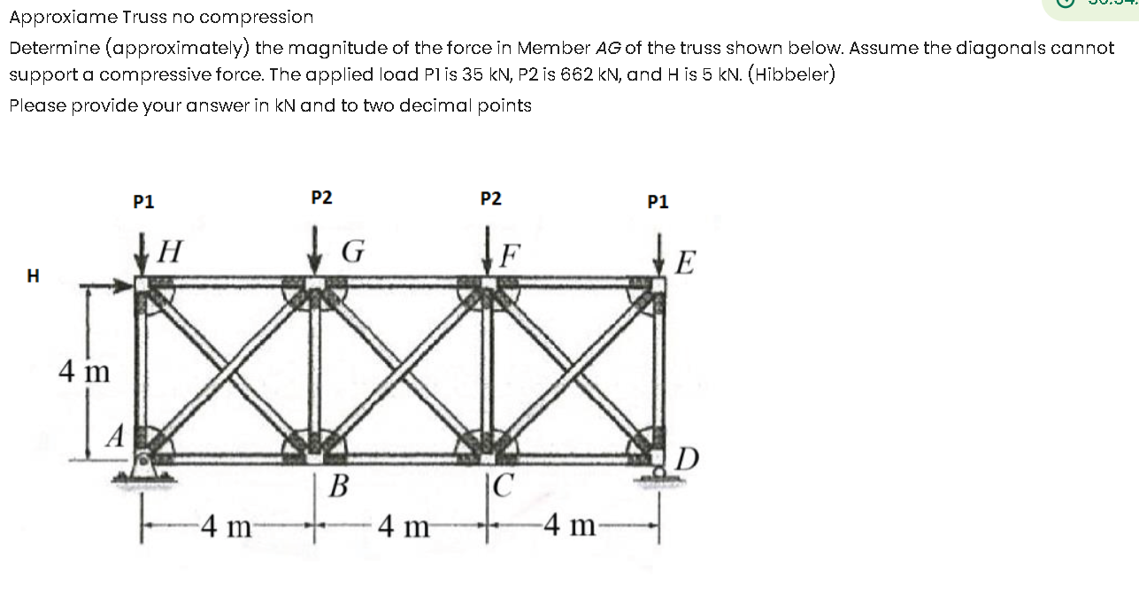 Approxiame Truss no compression Determine (