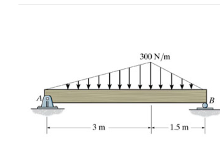 What are the equations for the shear and moment