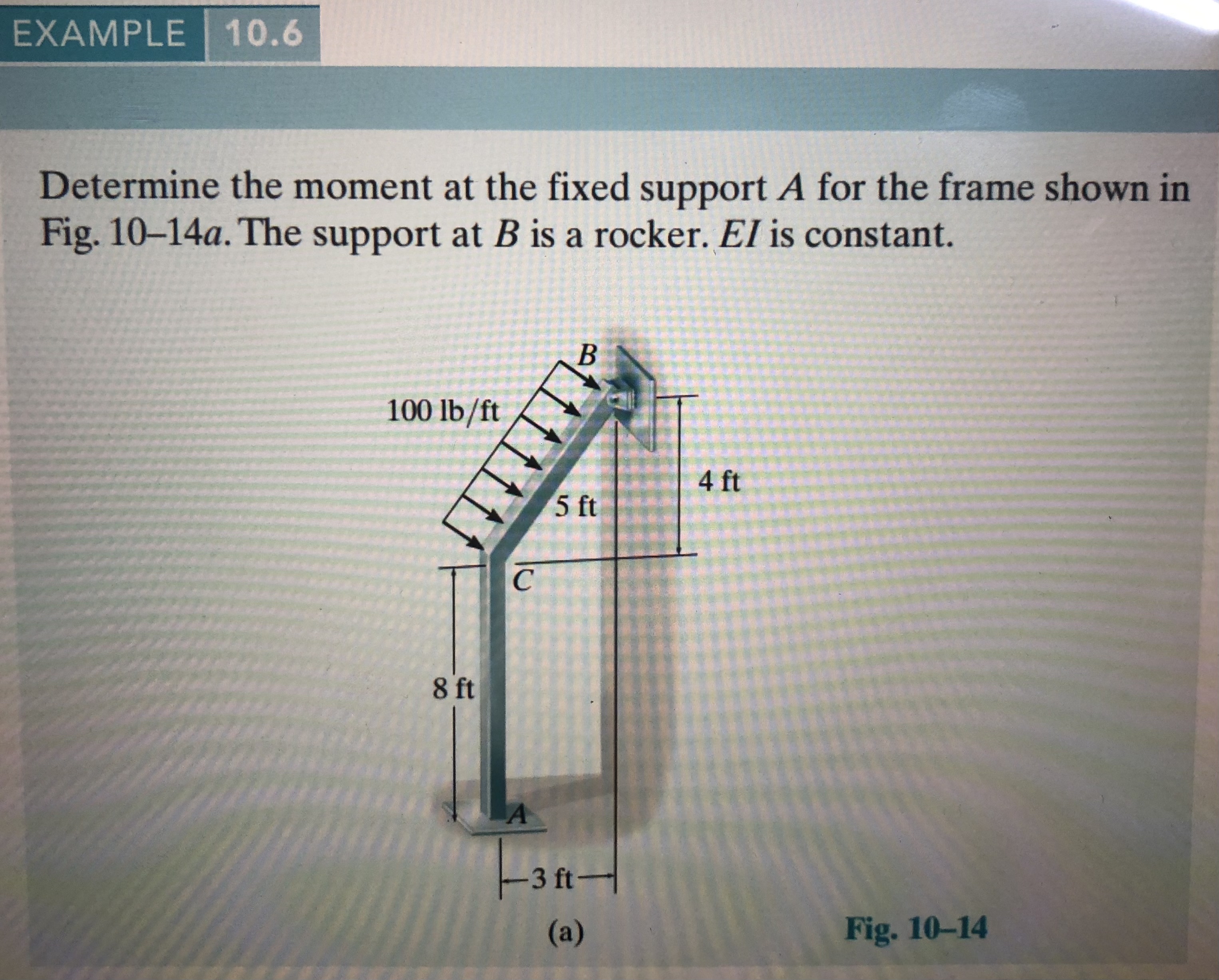 Determine the moment at the fixed support A for