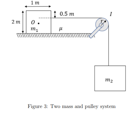 Consider the system of two masses and a pulley