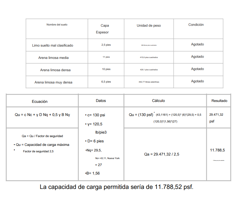 Como puedo hacer un cimentacion en tira para un
