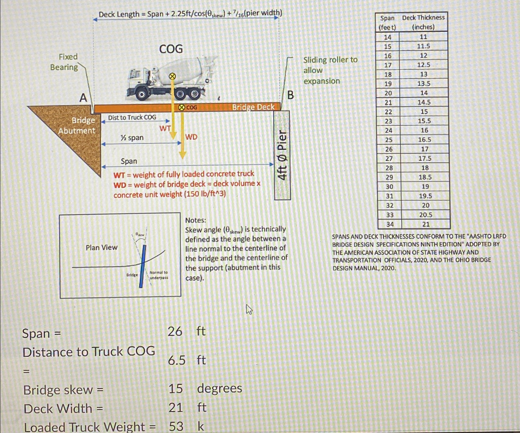 For the left end span of the bridge decl picture