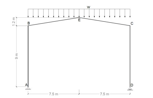 Calculate and plot the shear force and bending