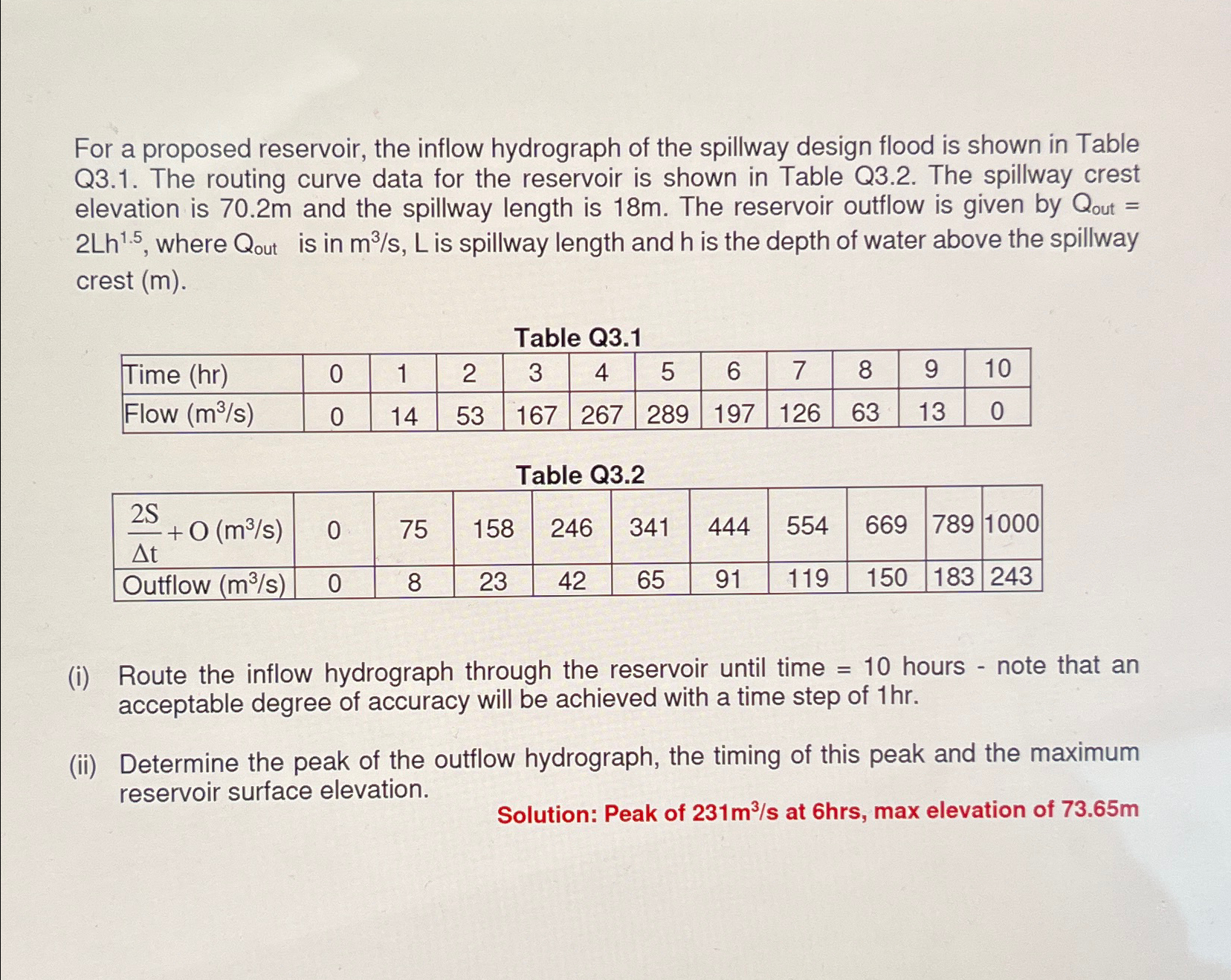 For a proposed reservoir, the inflow hydrograph