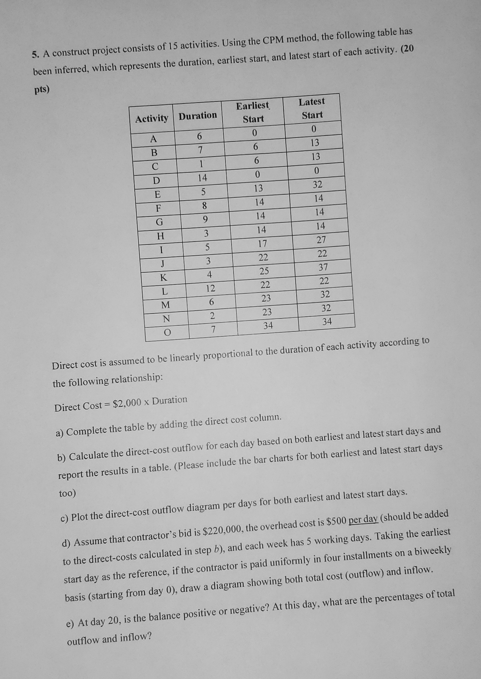 A construct project consists of 1 5 activities.