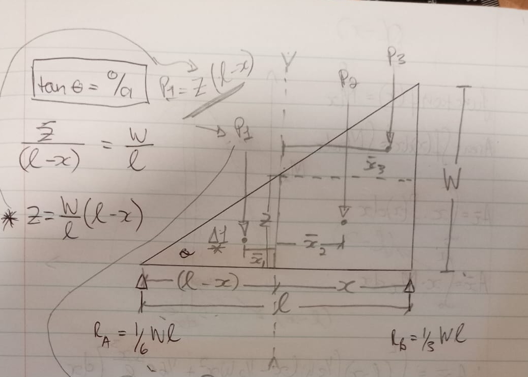 How did they get the reaction of A ( ( 1 / 6 ) wl