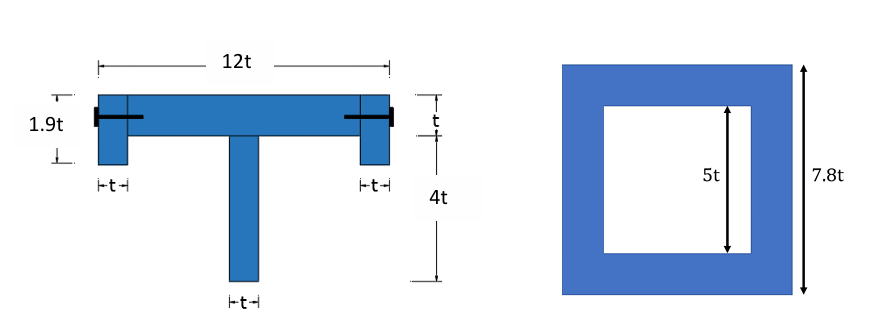 For the above sections with the loading condition