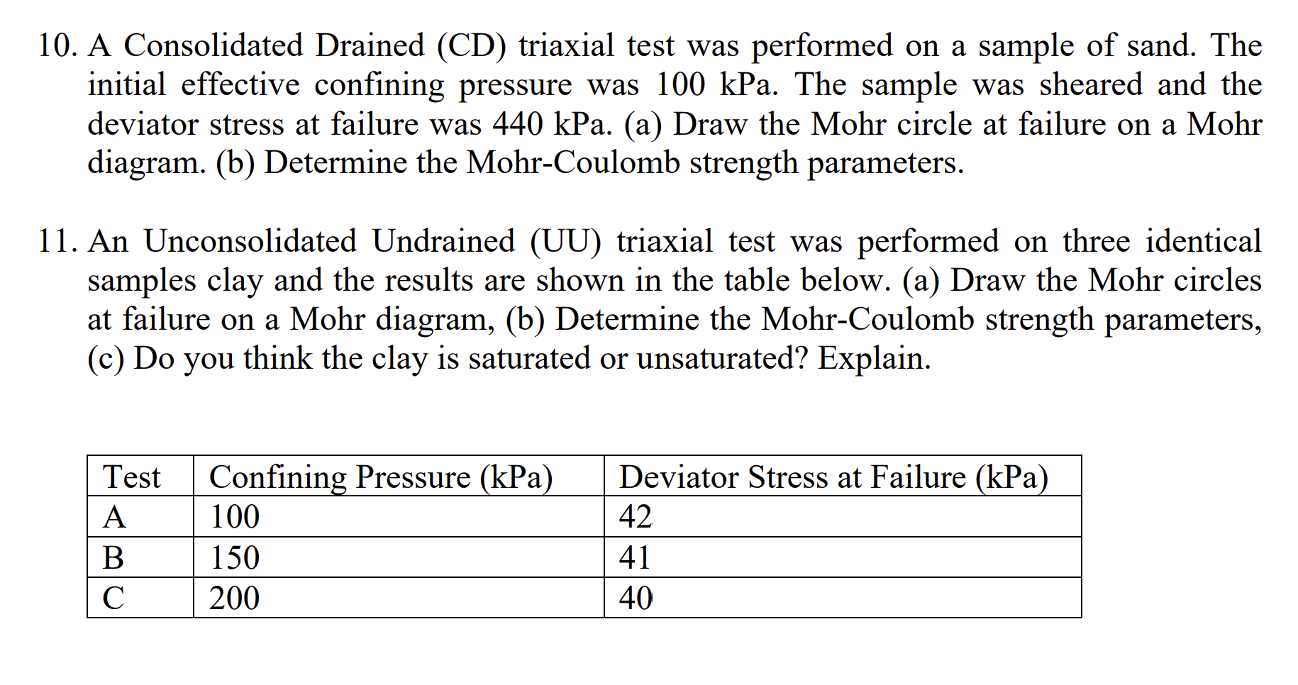 A Consolidated Drained ( CD ) triaxial test was