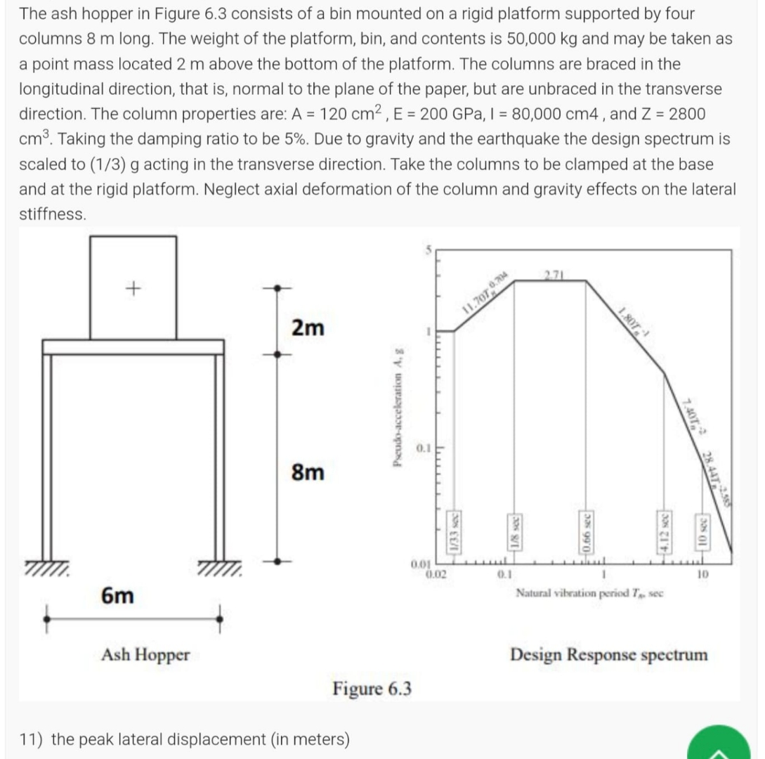 The ash hopper in Figure 6 . 3 consists of a bin
