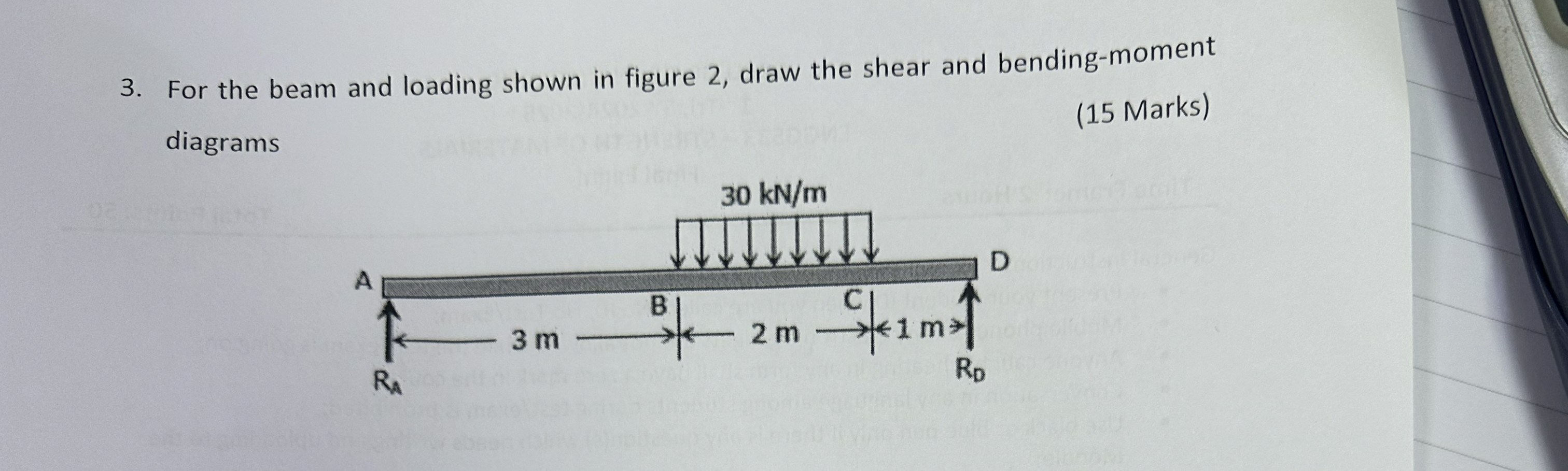 For the beam and loading shown in figure 2 , draw