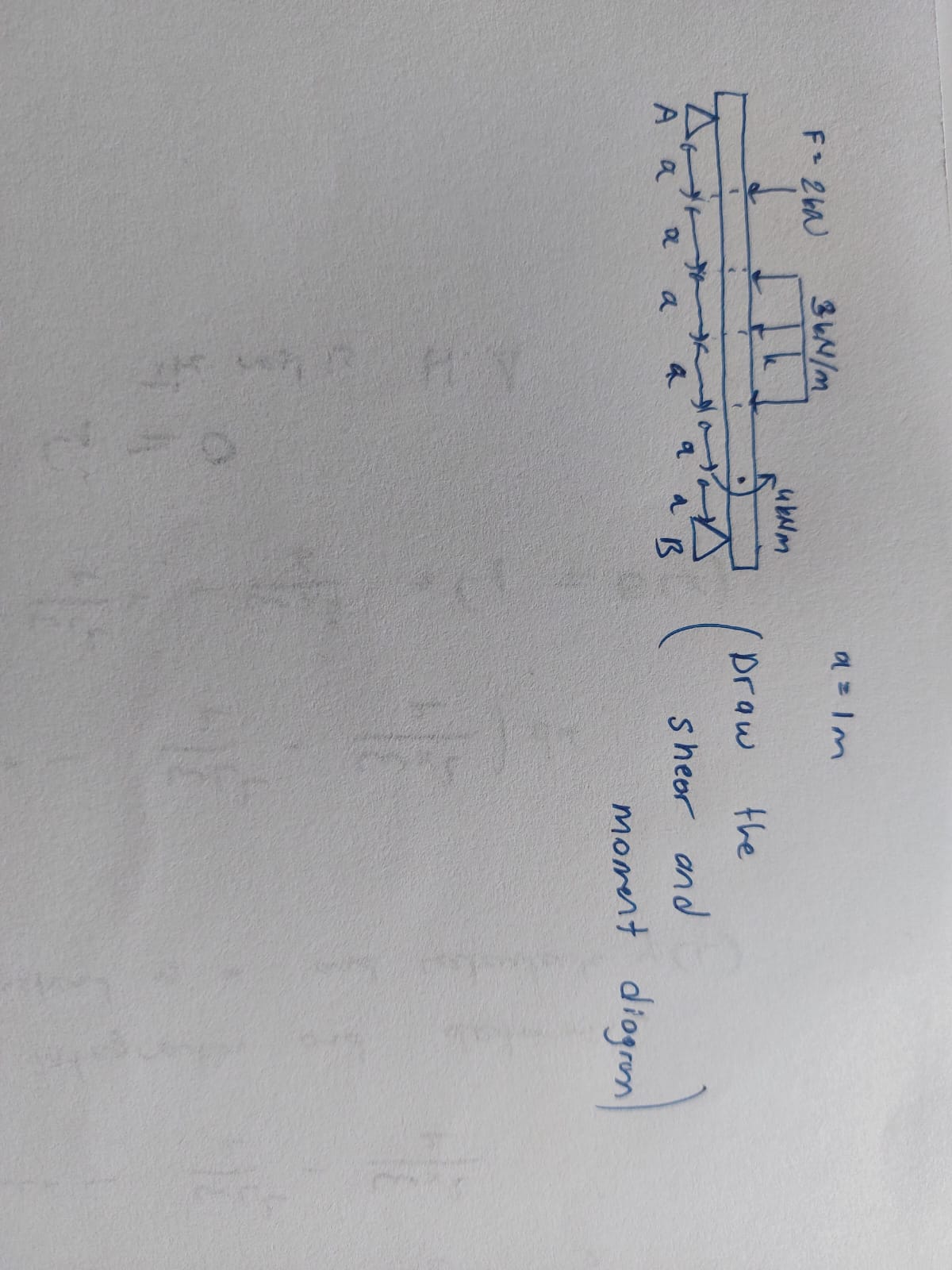 a = 1 m ( Draw the shear and moment diagram of