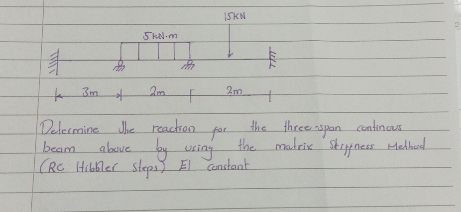 Determine the reaction for the three - span