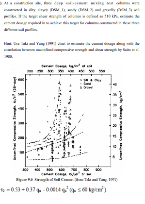 At a construction site, three deep soil - cement