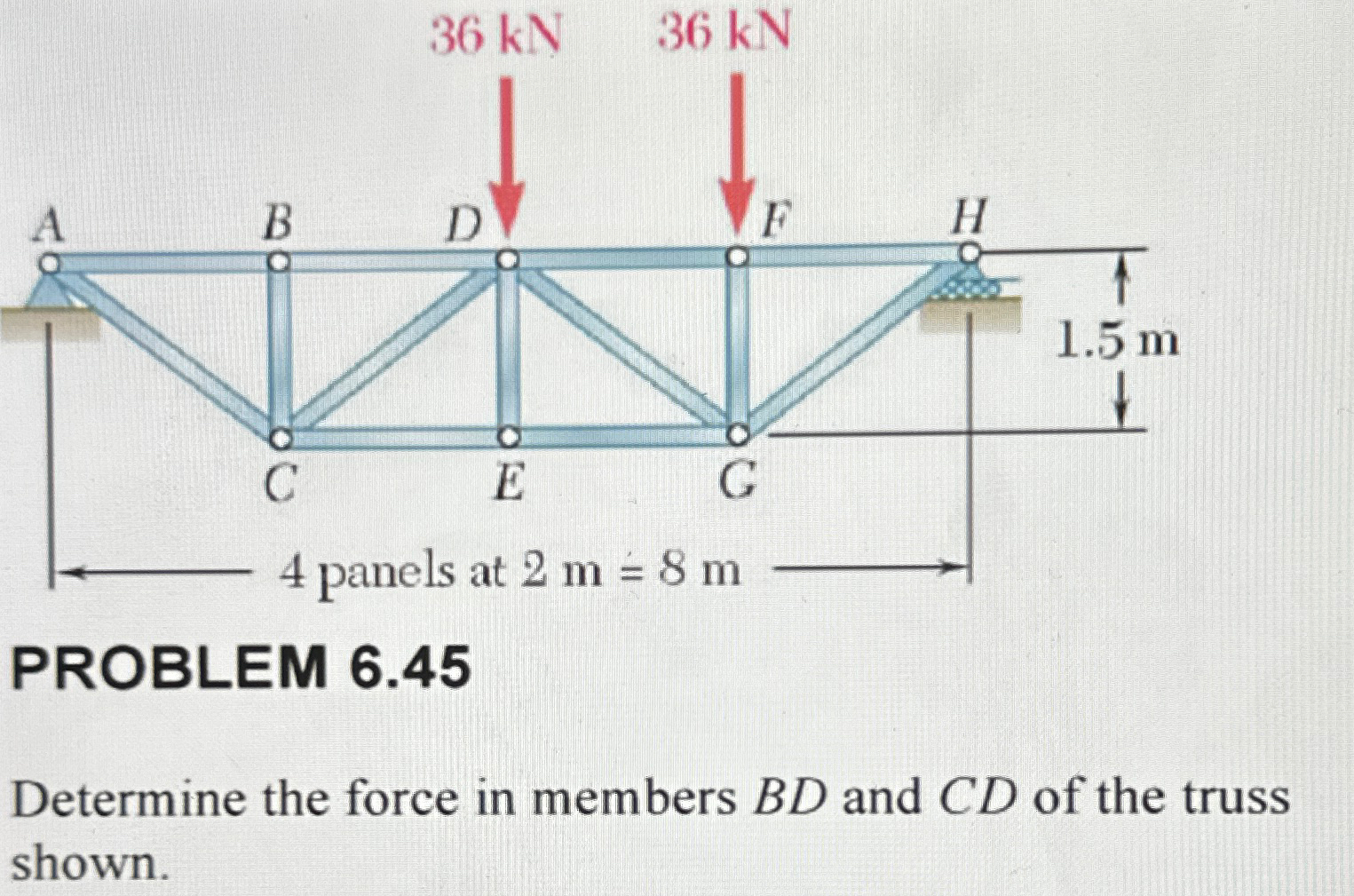 PROBLEM 6 . 4 5 Determine the force in members B