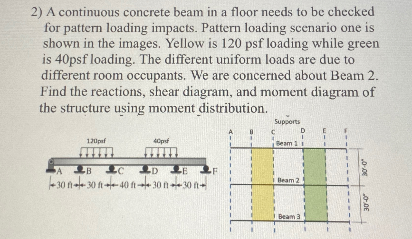 A continuous concrete beam in a floor needs to be