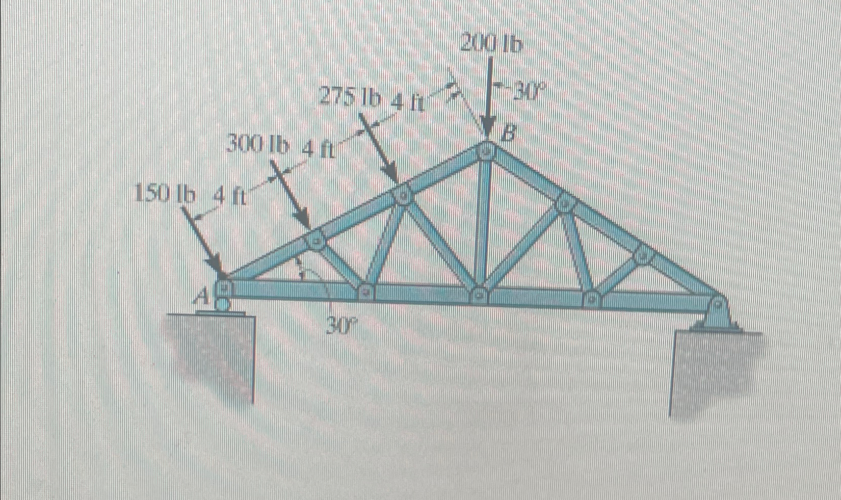 A ) Determine the direction of the equival lent