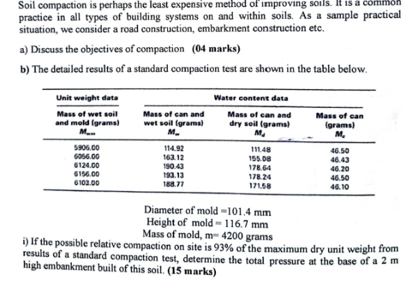 Soil compaction is perhaps the least expensive