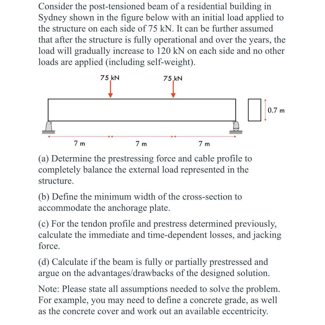 Consider the post - tensioned beam of a
