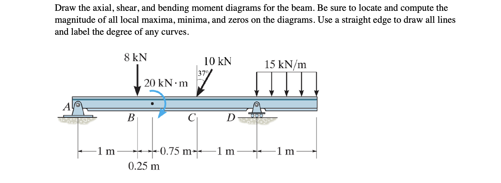 Draw the axial, shear, and bending moment