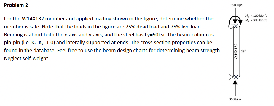 Problem 2 For the W 1 4 X 1 3 2 member and
