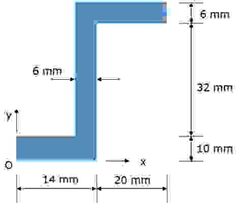 What is the coordinates of the centroid of the