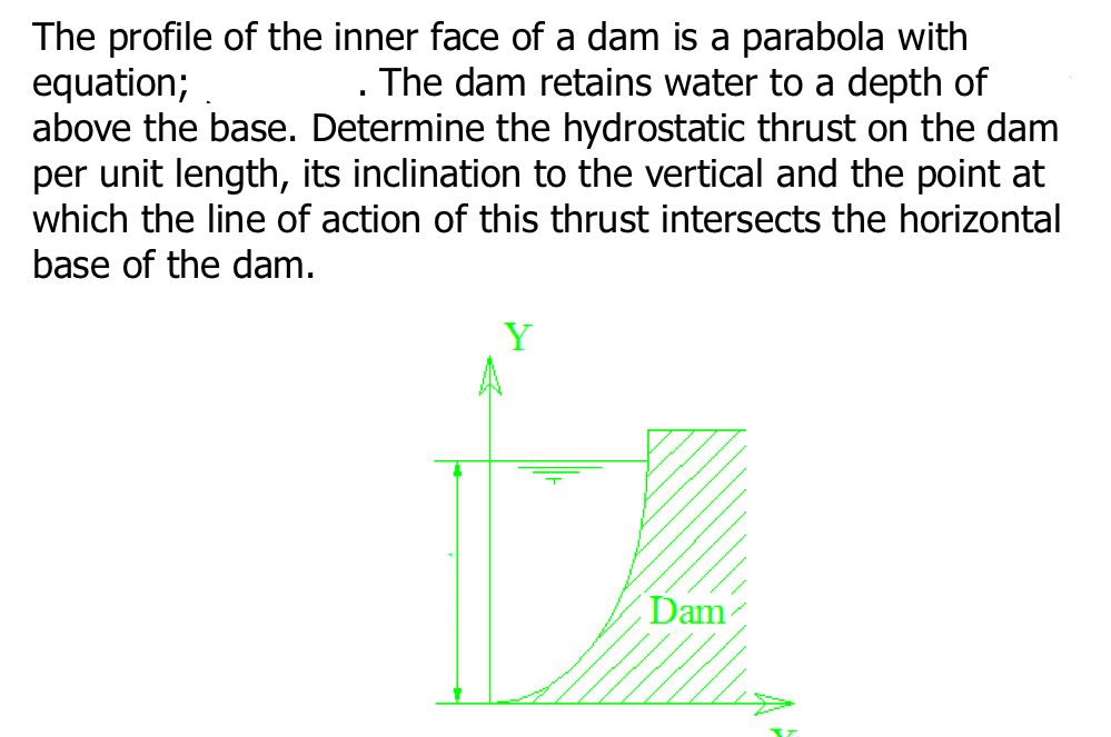The profile of the inner face of a dam is a