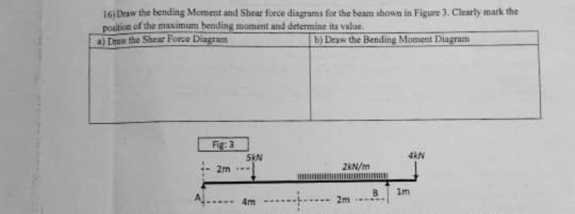 Draw the bending Moment and Shear force diagrana