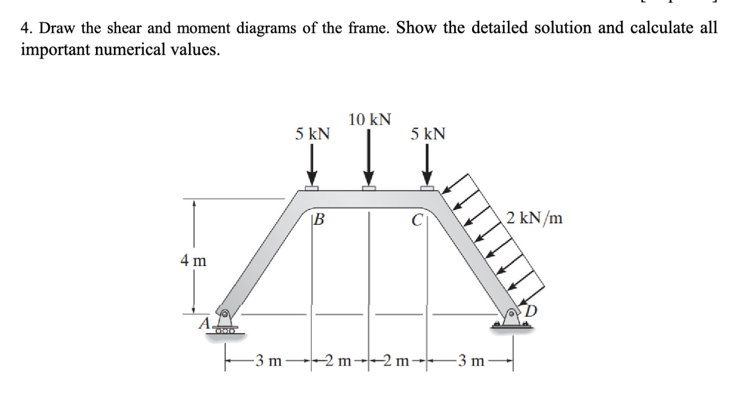 Draw the shear and moment diagrams of the frame.