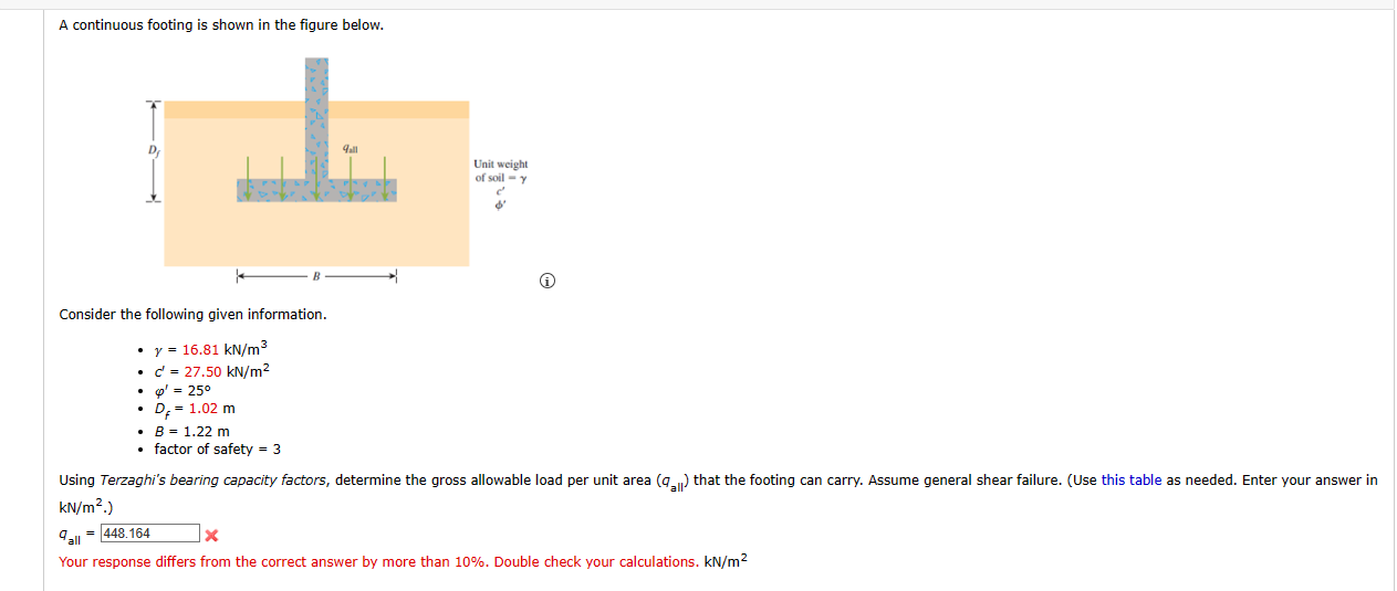 A continuous footing is shown in the figure