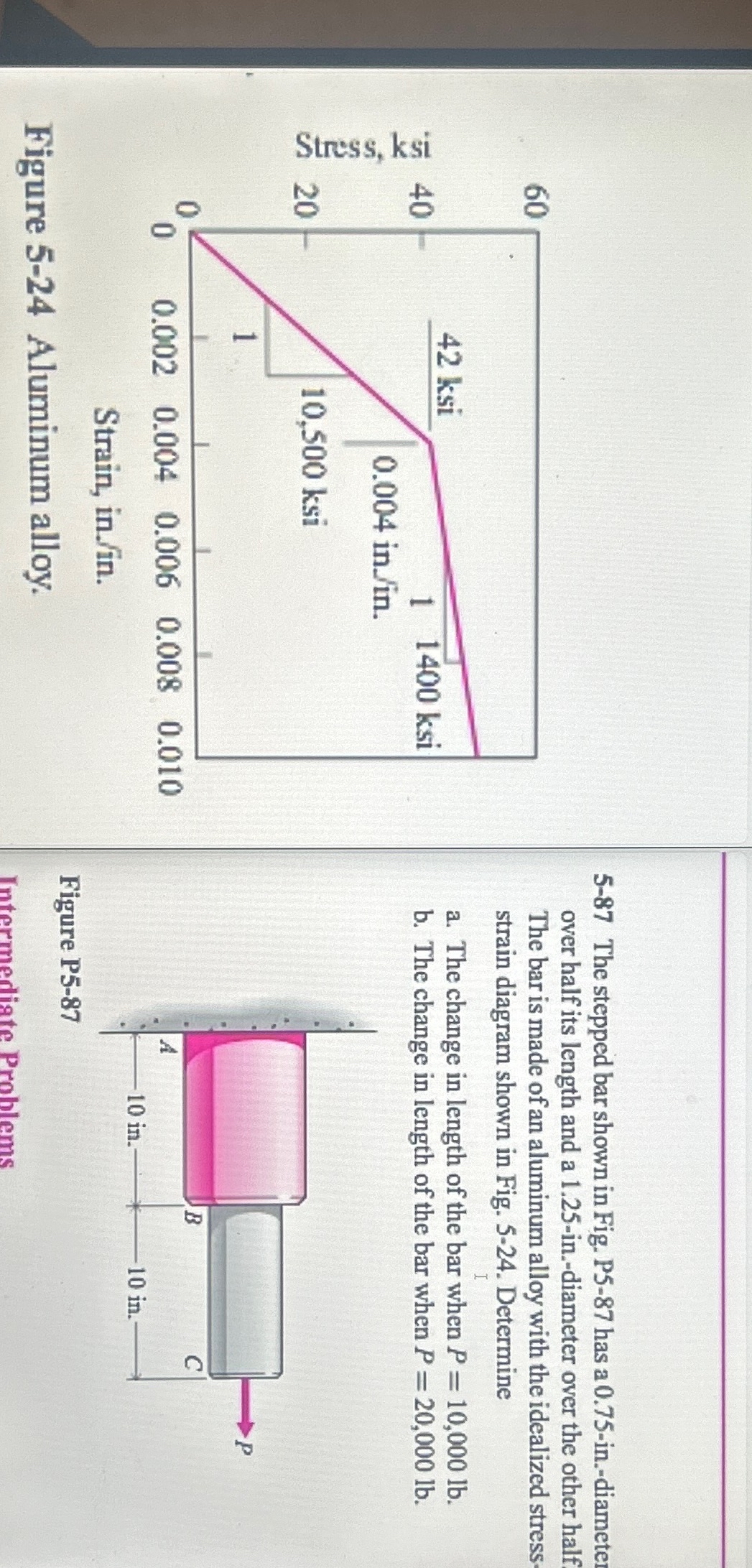 Figure 5 - 2 4 Aluminum alloy. 5 - 8 7 The