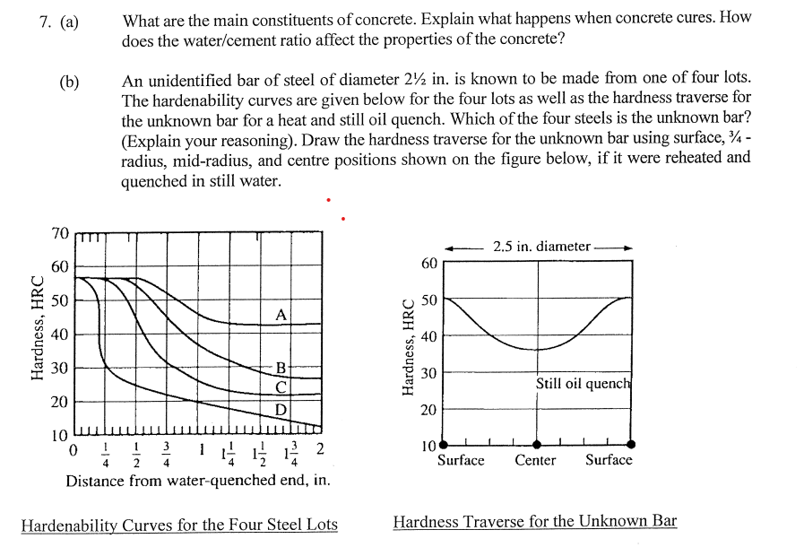 ( a ) What are the main constituents of concrete.