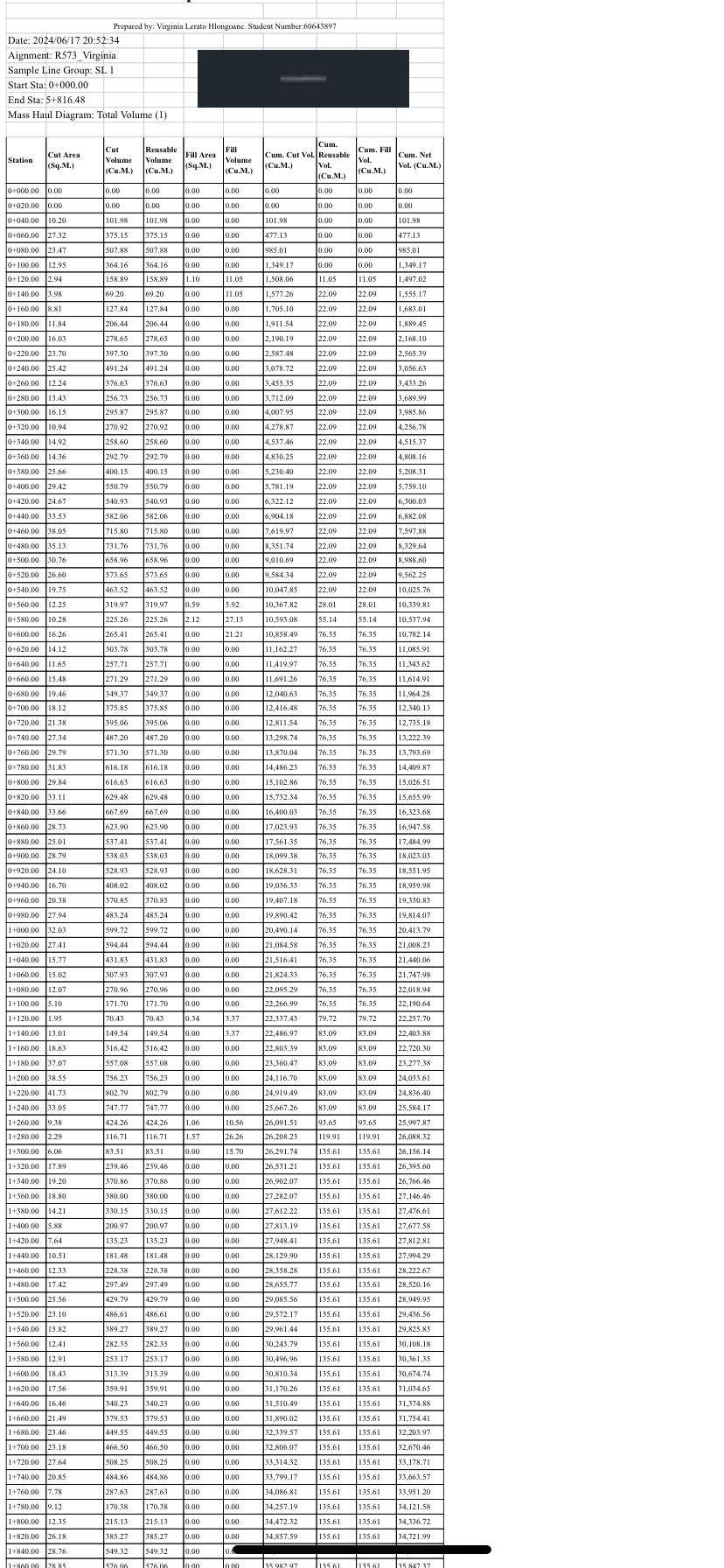 Please draw the Mass Haul Diagram